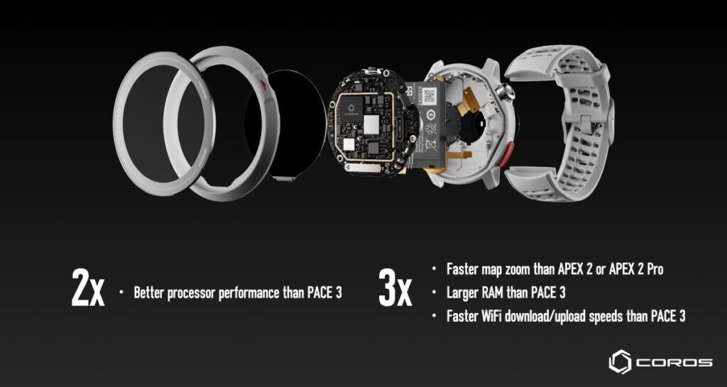 Coros Pace Pro
